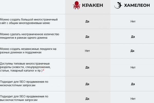 Kraken ссылка зеркало krakentor site