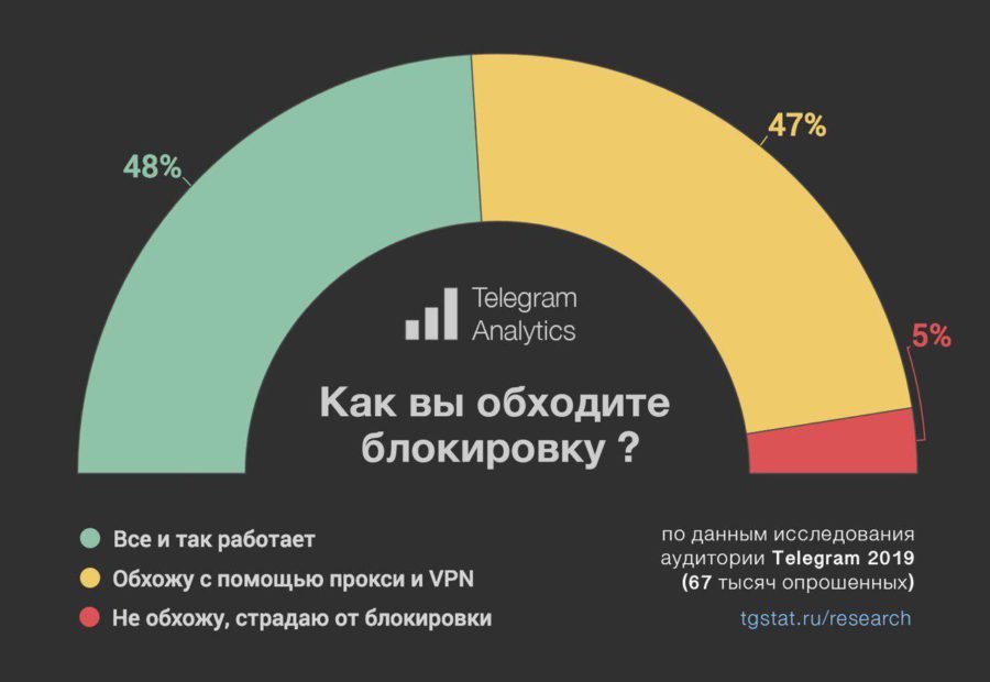 Сайт кракен тор браузера